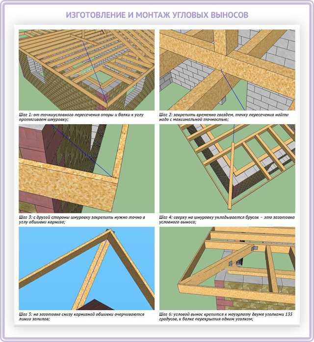 Скатная кровля (55 фото): трехскатная крыша, что значит скат и многоскатная конструкция, деревянная и железная несущая система, узлы и устройство кровли