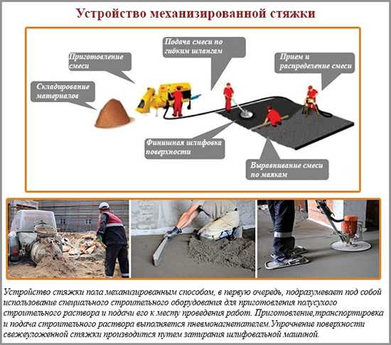 Какое используется оборудование для полусухой стяжки | opolax.ru