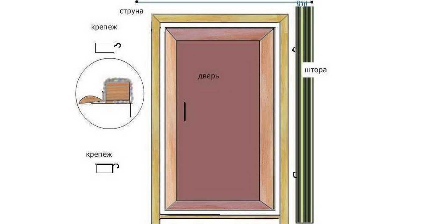 Как сделать и установить деревянную дверь в баню своими руками: фото и видео пошагового изготовления и утепления