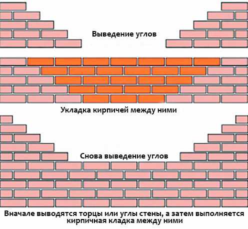 Какой дом лучше построить для постоянного проживания