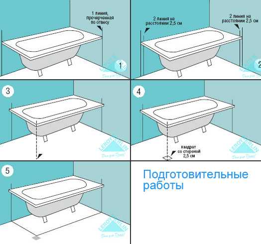 Размеры ванной: советы по подбору высоты, ширины и длинны ванной. типовые проекты и современные мировые стандарты (120 фото)