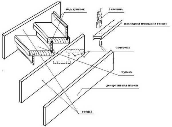 Как сделать заливку лестницы из бетона по всем правилам