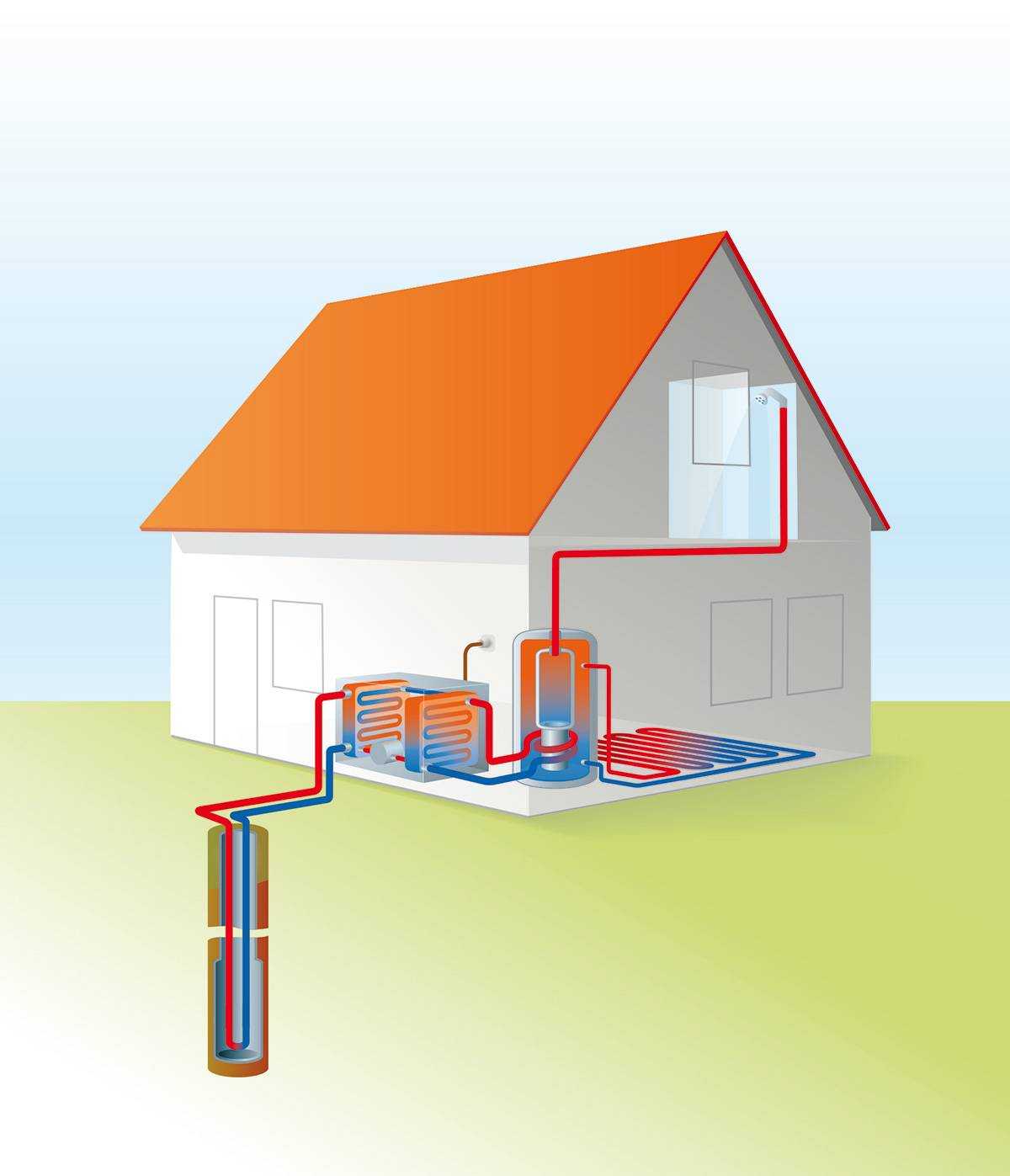 Системы геотермального отопления частных домов
