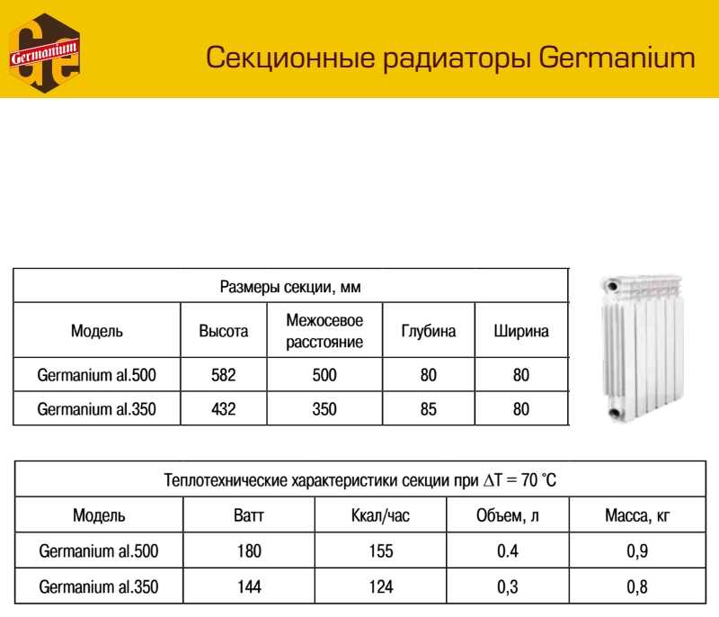 Алюминиевые радиаторы отопления: обзор технических характеристик + принципы монтажа