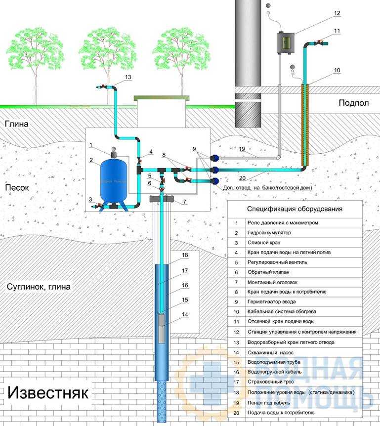 Как сделать водопровод на даче: выбрать трубы, схему, способ укладки