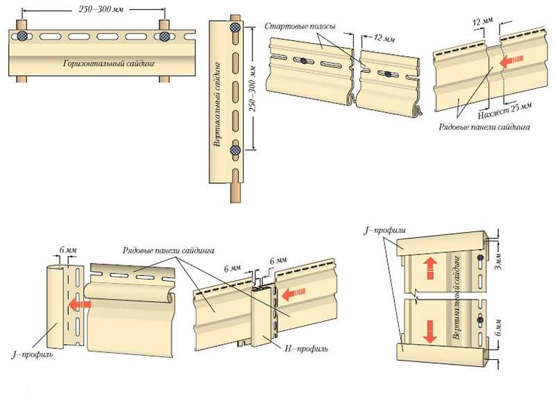 Облицовка стен дома сайдингом снаружи Выбор материала расчет количества пошаговая инструкция по монтажу планок и всех сопутсвующих элементов