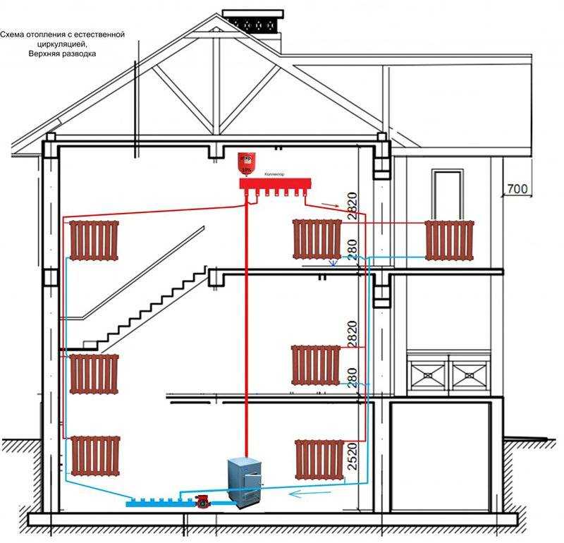 Двухтрубная система отопления частного дома: схемы устройства + обзор преимуществ