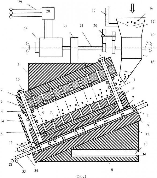 Инструкция по изготовлению гранулятора для пеллет