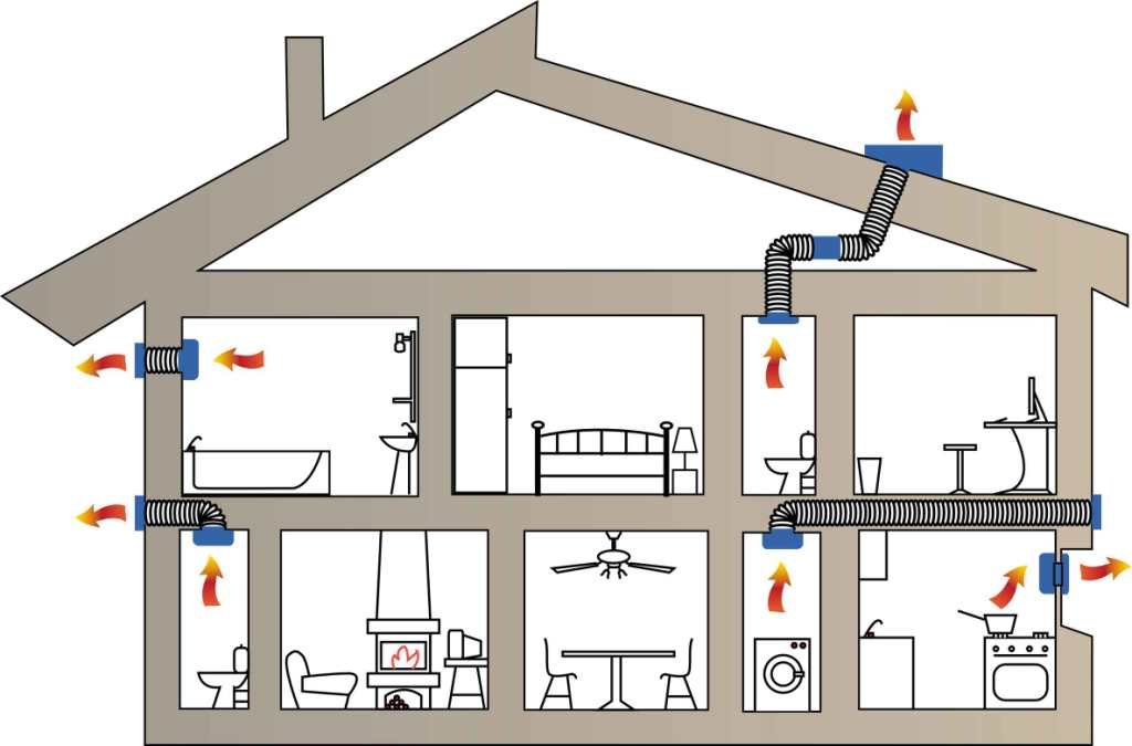 Приточно-вытяжная система вентиляции квартиры и дома своими руками