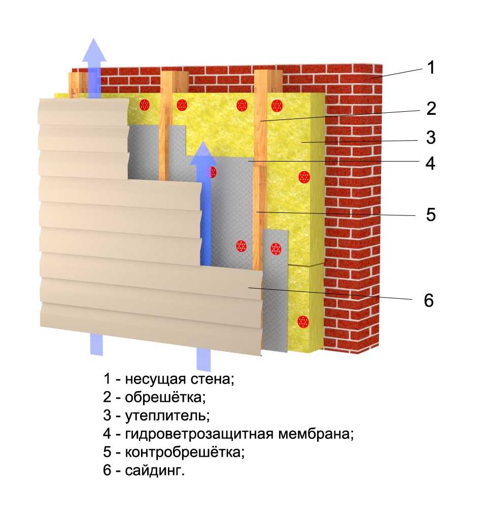 Особенности утепления стен пеноплексом