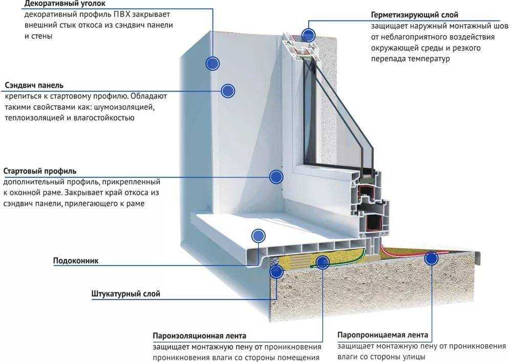 пошаговая установка пластиковых окон в деревянном доме