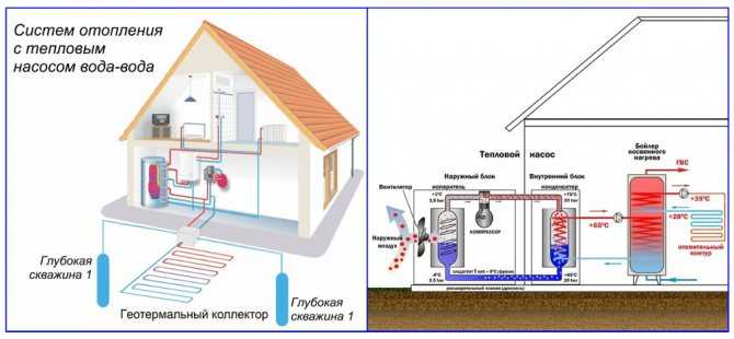 Геотермальное отопление частного дома — устройство и принцип работы