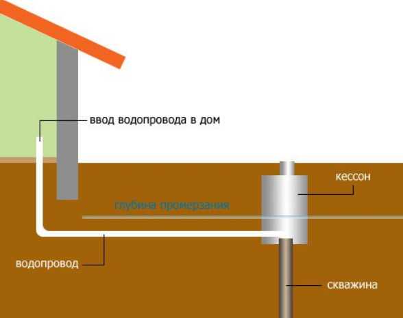 Водопровод в частном доме своими руками – схема и монтаж правильного водопровода