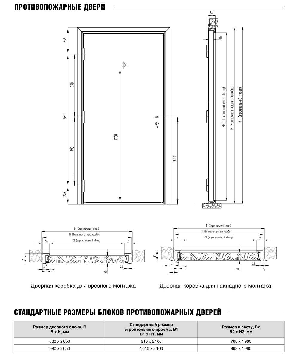 Противопожарные двери: ГОСТ о методах испытаний маркировке типах конструкций Материал для изготовления классификация дверей Уровни огнестойкости