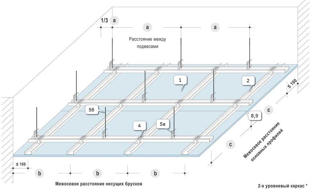 Как самостоятельно сделать потолок из гипсокартона