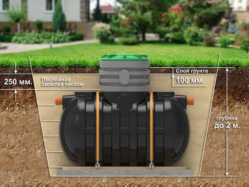 Система водоснабжения частного дома с накопительным баком: принцип работы и устройство