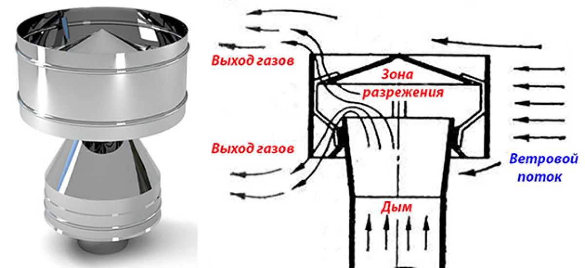 Инструкции по изготовлению дефлекторов для дымохода своими руками с чертежами и рекомендациями Как сделать простой дымник и флюгер на трубу с максимальной