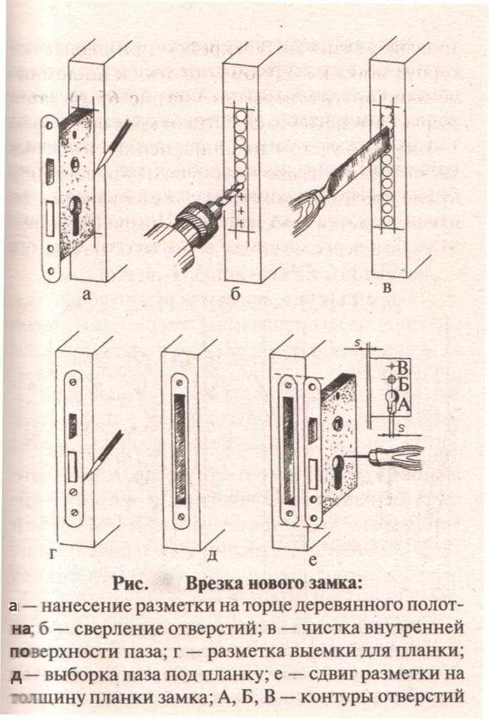 Как собрать дверную коробку для межкомнатной двери своими руками: пошаговая инструкция от ivd.ru