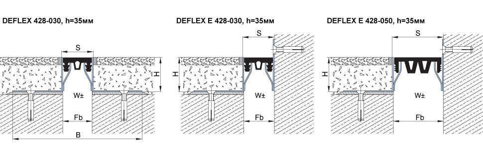 Деформационные швы в бетонных полах и устройство усадочных