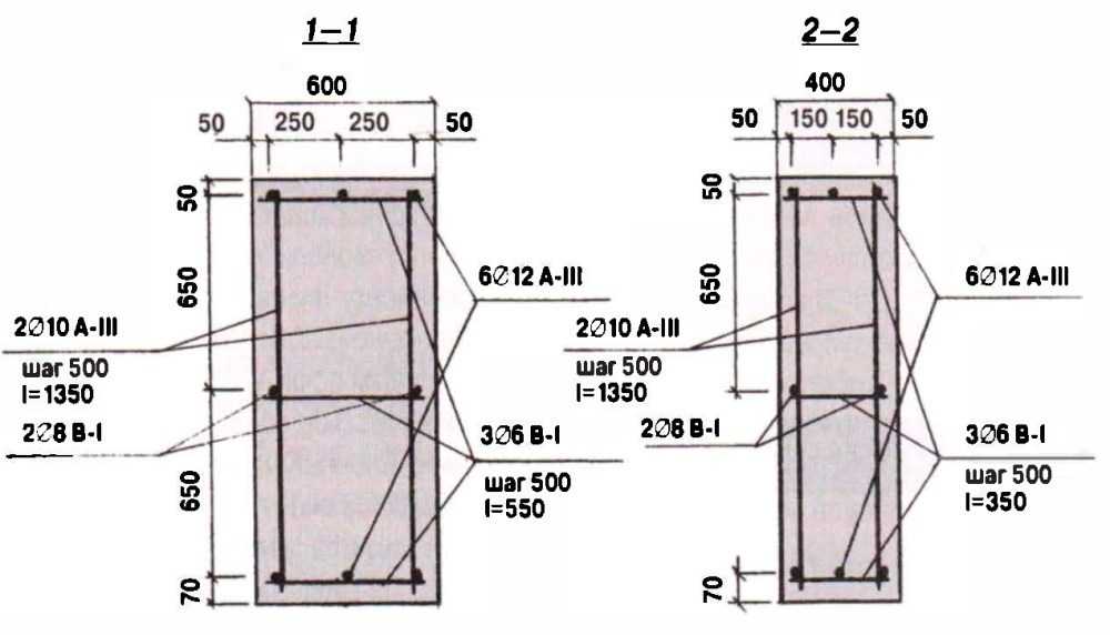 Советы опытных строителей, как рассчитать количество бетона на заливку ленточного фундамента