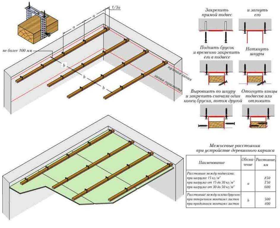 Подвесной потолок в дизайне интерьера