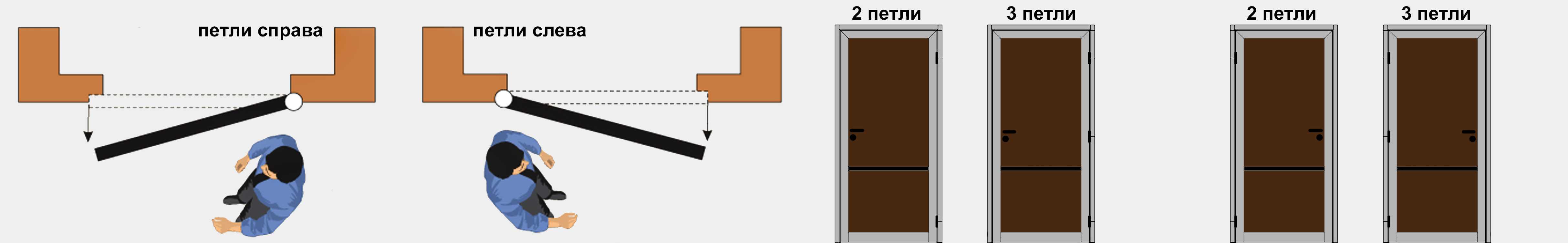 Размеры дверной коробки, в том числе стандартные, а также алгоритм замера
