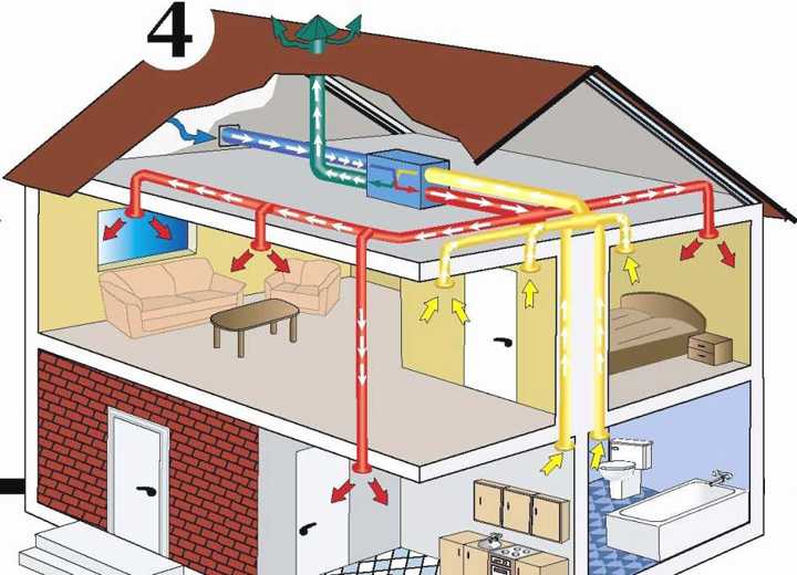 Воздушное отопление частного загородного дома - инструкция по устройству