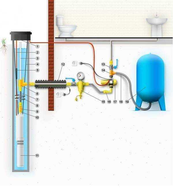 Система водоснабжения частного дома из скважины: порядок проведения работ