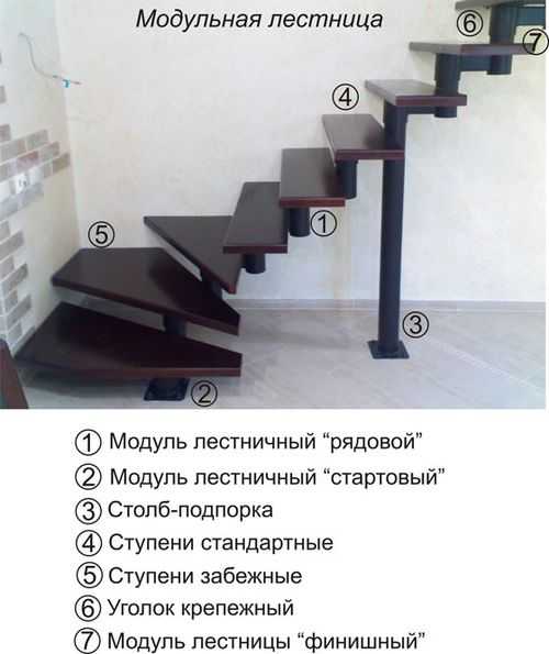 Лестница на второй этаж на даче своими руками – выбор, расчет, монтаж, 28 фото
