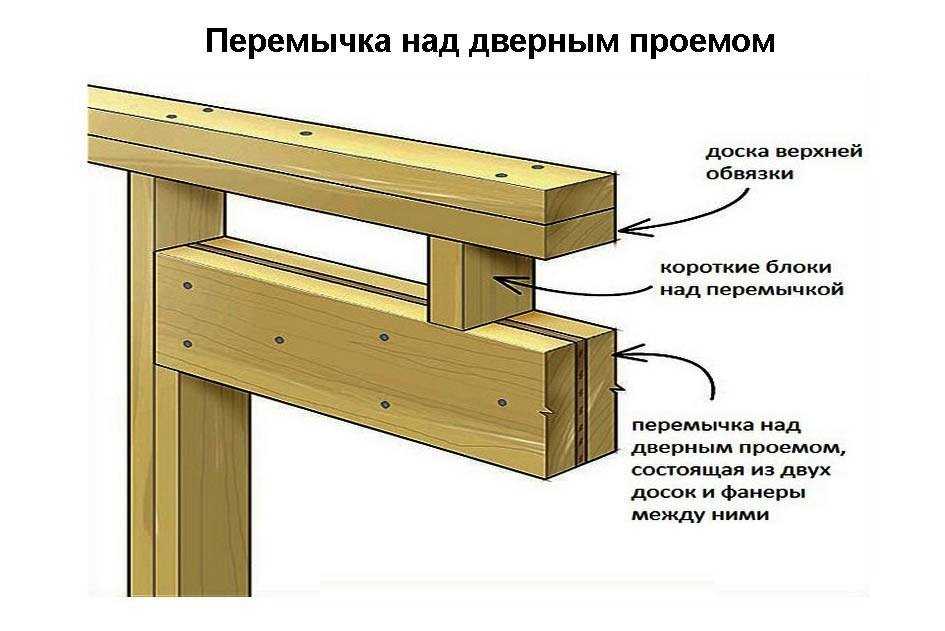Как сделать нижнюю обвязку каркасного дома на столбчатом фундаменте