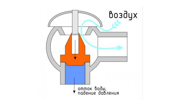 Обратный клапан для насоса: установка и обзор на vodatyt.ru