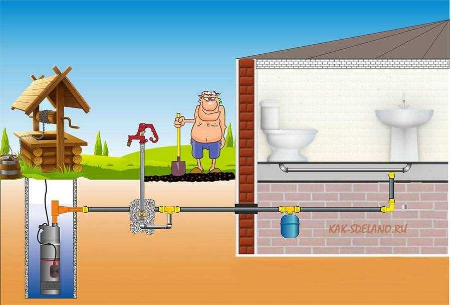 Проведение водопровода в частном доме: прокладка и утепление труб водоснабжения, скорлупа для водопроводных коммуникаций, монтаж и замена