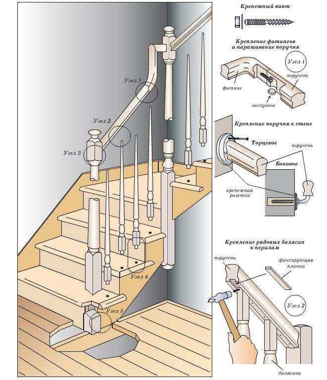 Установка балясин на деревянную лестницу своими руками: установка перил и балясин с пошаговым процессом