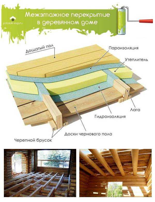 Из чего можно сделать черновой потолок на деревянных балках