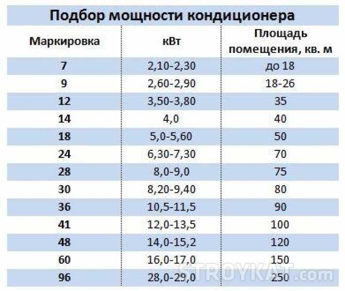 Кондиционер какой марки лучше выбрать для квартиры: обзор лучших производителей климатической техники