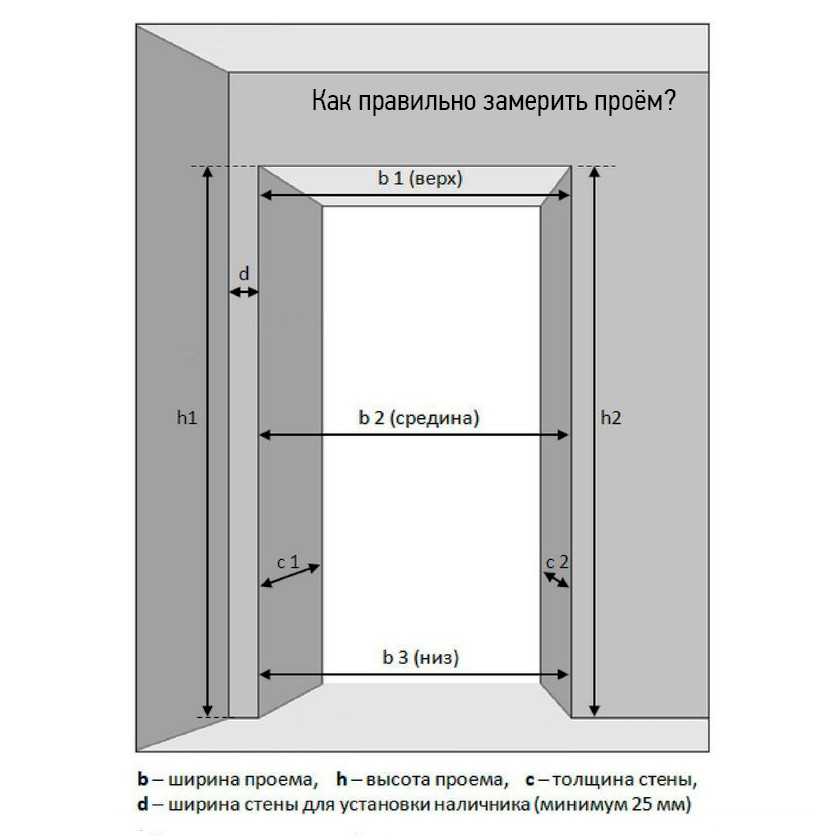 Входная дверь — размеры, характеристики и особенности подбора