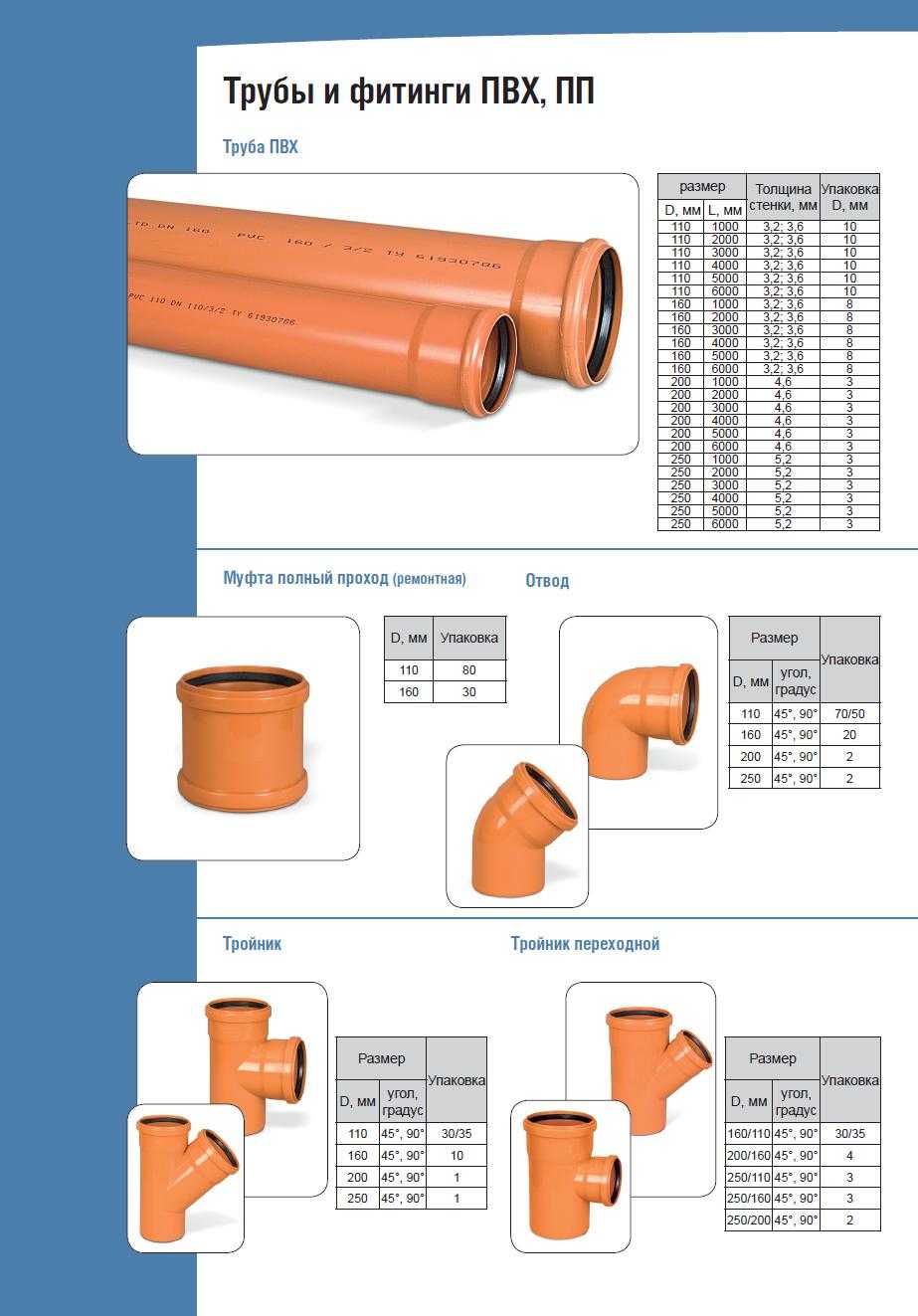Гофрированная труба для канализации: классификация, описание и использование, преимущества и монтаж
