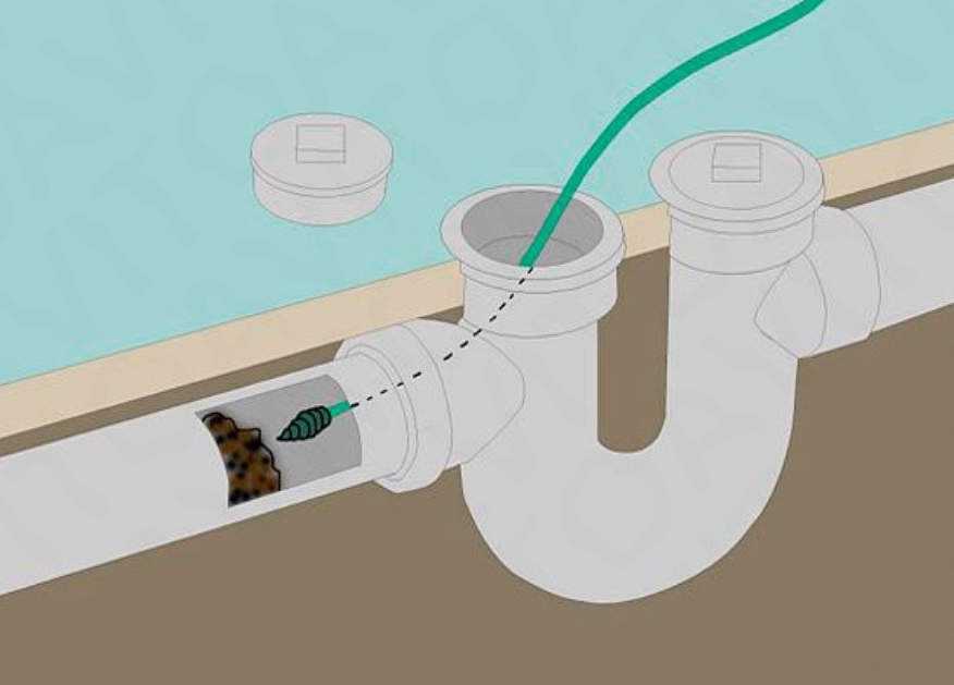 Как избавиться от запаха канализации в квартире