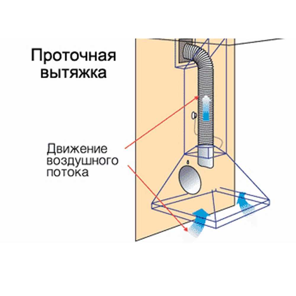 Монтаж воздуховодов для вытяжки на кухне