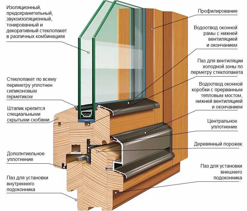 Утепление деревянных окон своими руками: материалы, способы
