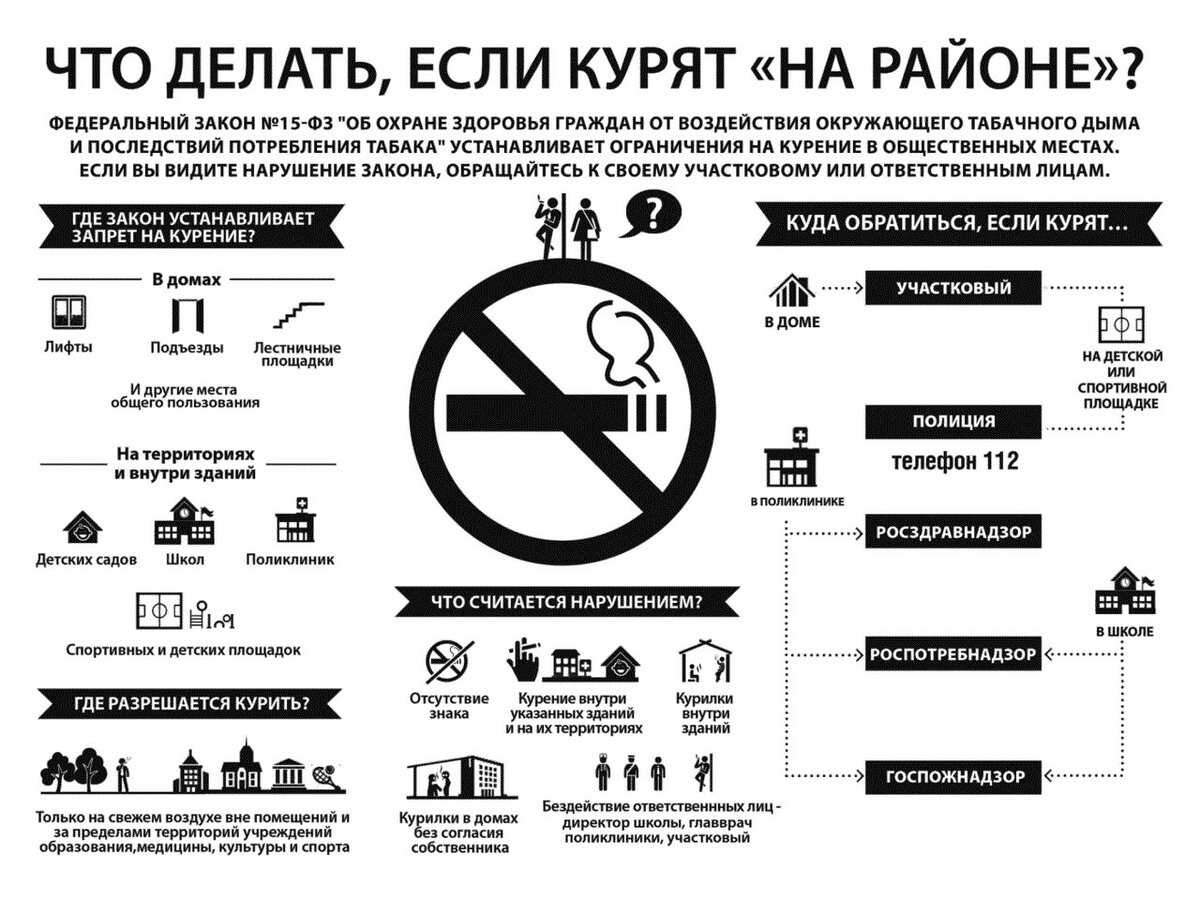 Протокол о курении в общественных местах образец