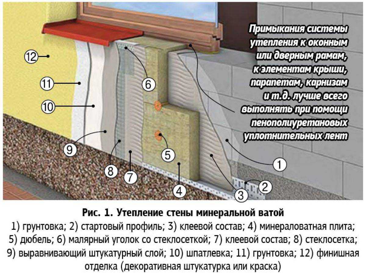 Утепление стен изнутри пеноплексом - преимущества и недостатки