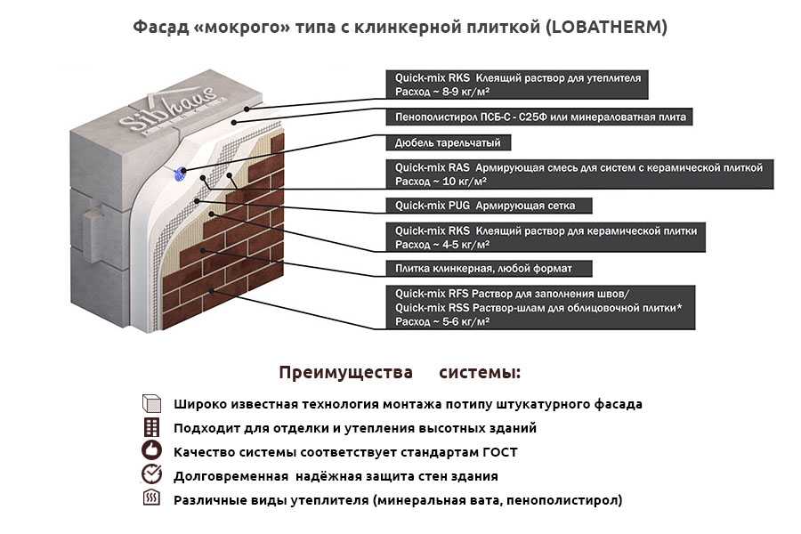 Клинкерная напольная плитка: особенности покрытия на пенополистироле для внутренней отделки пола, модели из пенополиуретана производства россии