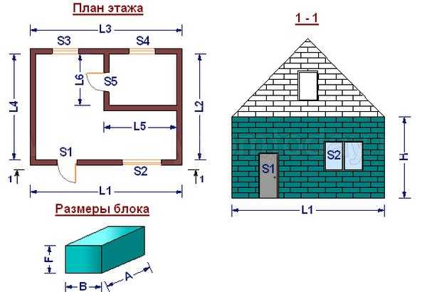 Калькулятор газоблока – расчет газобетона для строительства дома