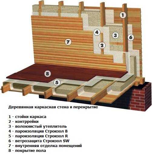 Изоспан a, b, c, d: обзор технических характеристик и правил монтажа