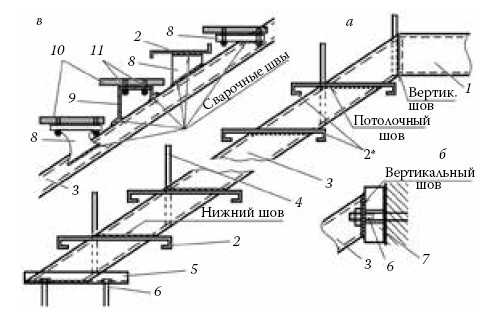 Изготовление металлических лестниц — нюансы технологии, сборки и сварки