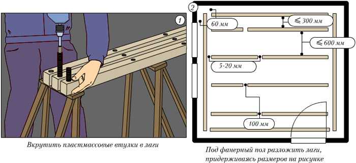 Технология укладки деревянного пола на лагах