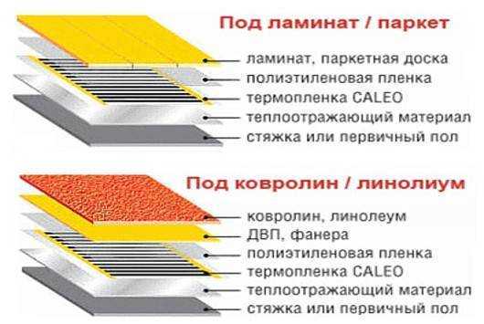 Виды систем теплый пол: знакомство с системами теплых полов | opolax.ru
