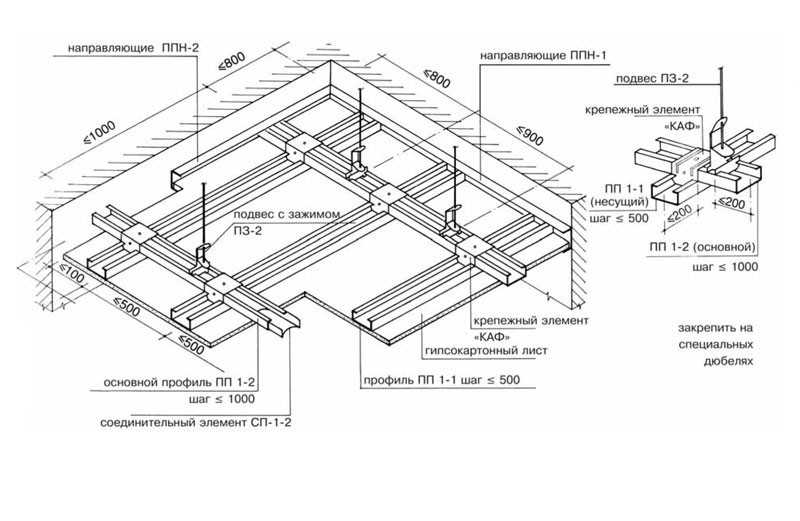 Двухуровневый потолок из гипсокартона (92 фото): двухъярусные конструкции для спальни и коридора