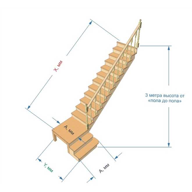 Расчет металлической лестницы с поворотом 90 градусов - онлайн калькулятор | perpendicular.pro